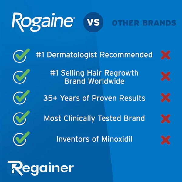 Rogaine 5% Pena - Najprodavaniji Minoksidil na svetu - Besplatna isporuka! - Slika 6